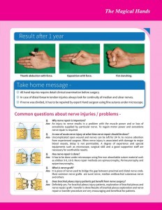 Hand surgeon In Nashik , Hand Surgery Center In Nashik |Dr. Amit Varade